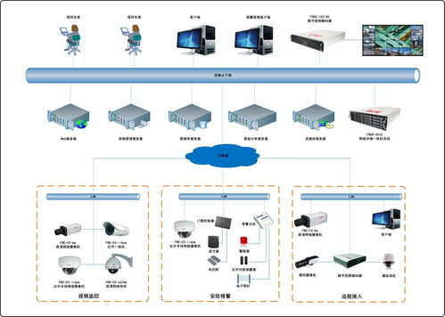 成都郫縣程控電話系統誠邀企業老板，領航網絡技術新浪潮