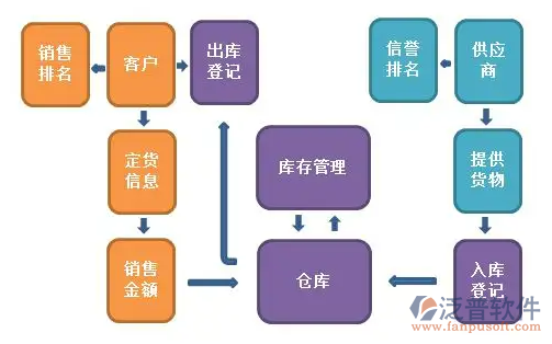 酒水進(jìn)銷存軟件與企業(yè)登記代理 創(chuàng)業(yè)與經(jīng)營(yíng)的必備工具與服務(wù)