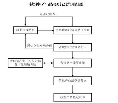 浙江紹興雙軟認(rèn)定代理圖片|浙江紹興雙軟認(rèn)定代理-杭州普華知識(shí)產(chǎn)權(quán)項(xiàng)目部